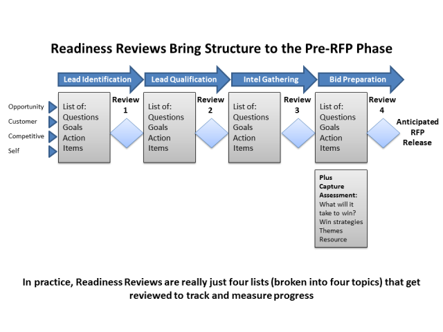 Readiness Reviews