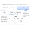 Information flows