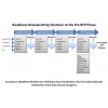 Readiness Reviews