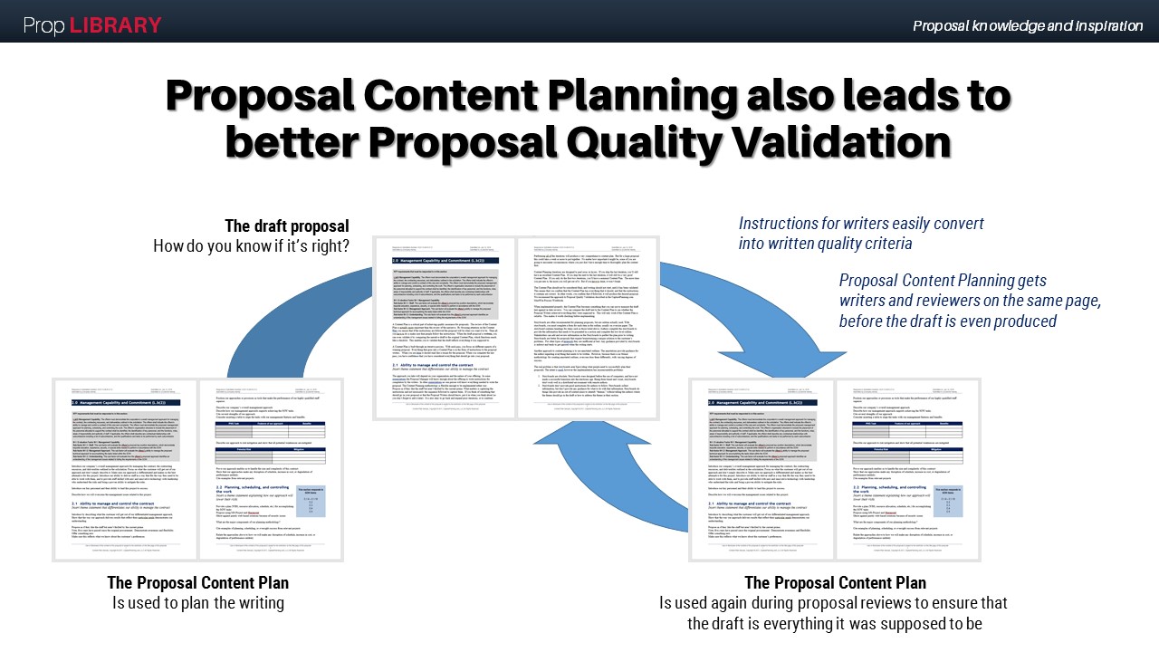 Content proposal template picture
