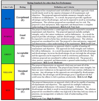 evaluation-criteria-colors-400.jpg