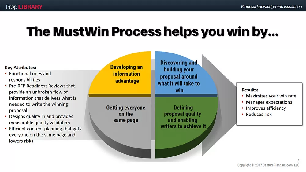 Winning government contracts like you?re trying to get good at it