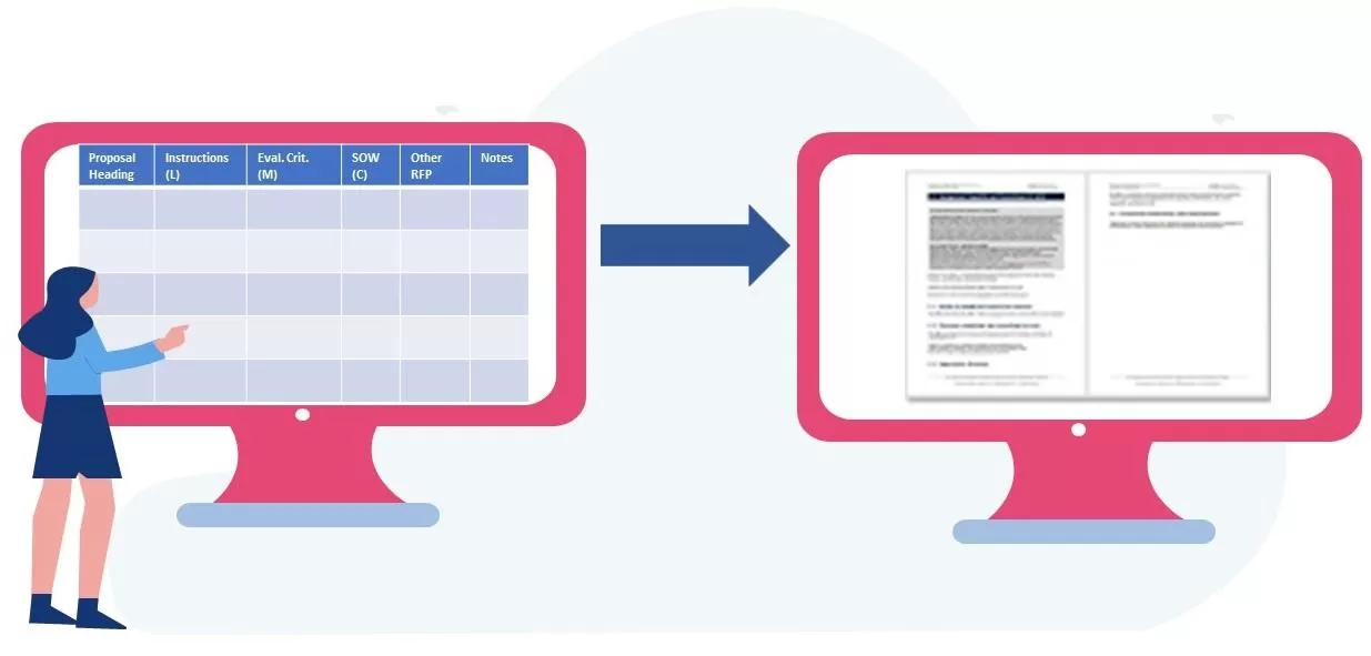 Using a compliance matrix to create the proposal outline