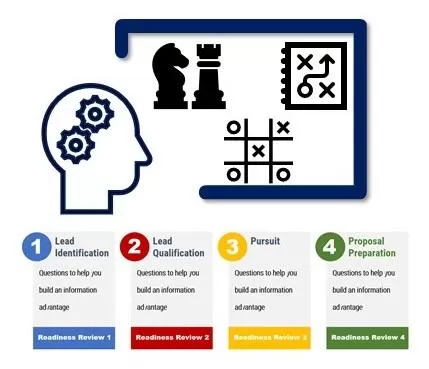Readiness Reviews help implement strategic planning objectives