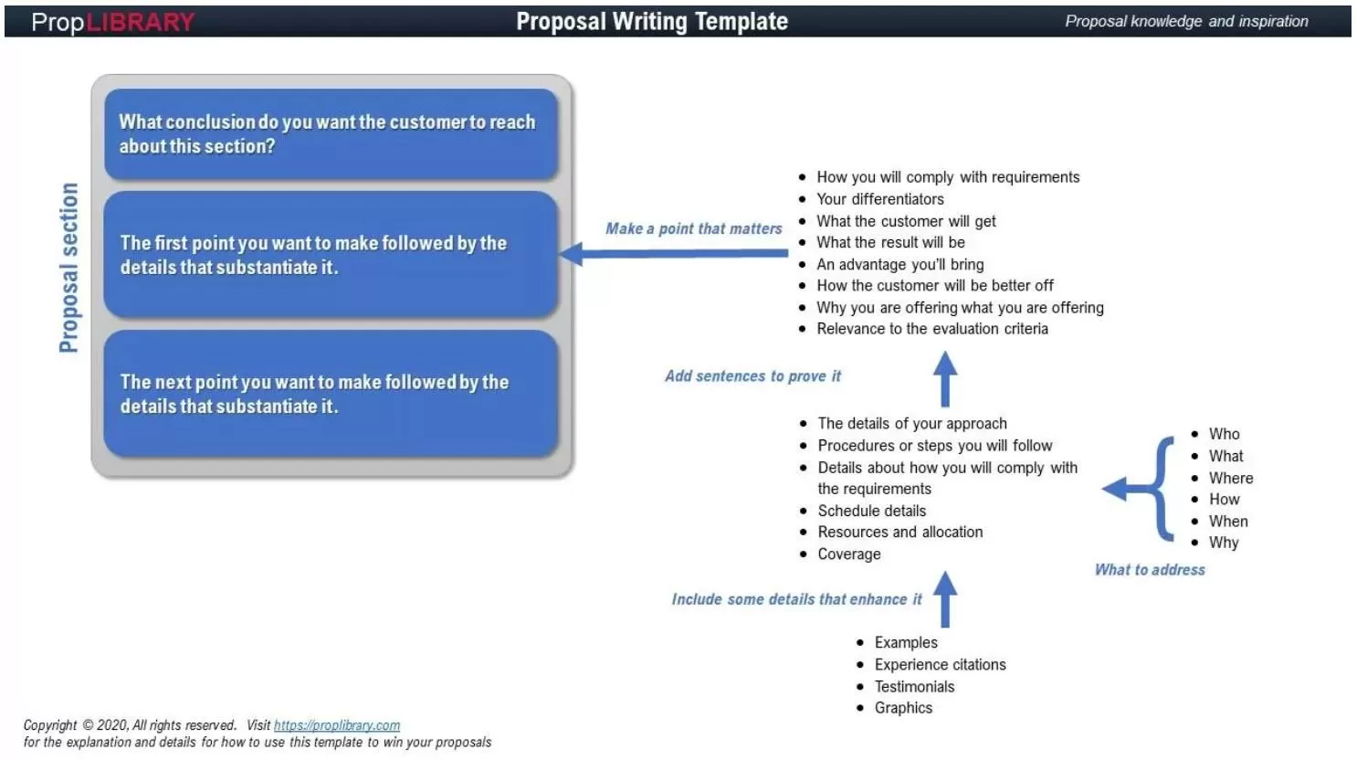 Proposal paragraph template visual