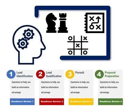 Readiness Reviews help implement strategic planning objectives ...