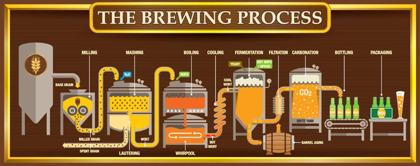 How to improve the proposal process